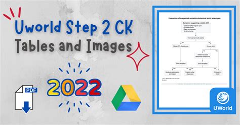 uworld test 2 hard|step2ck vs uworld.